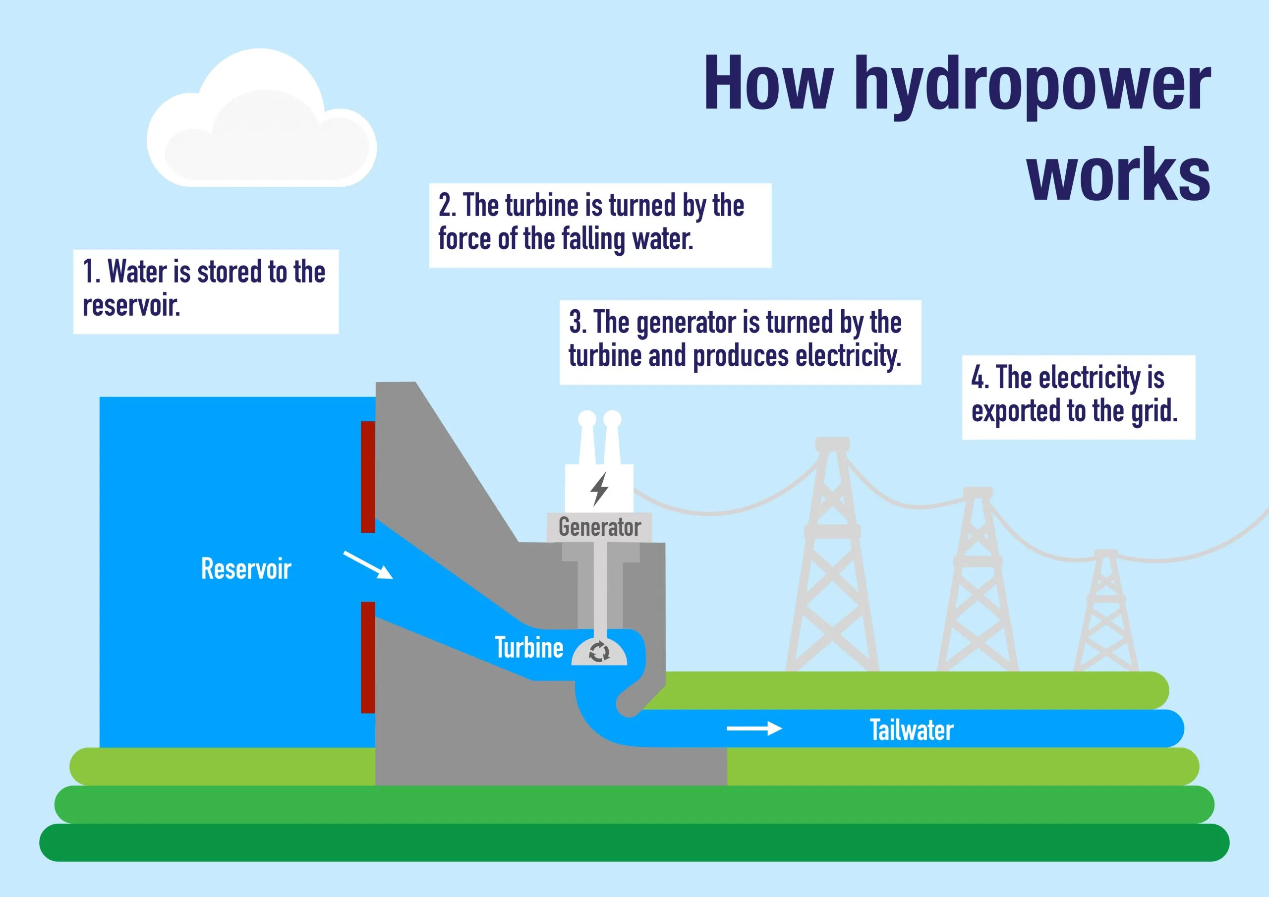 hydropower_working_img